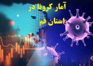 ۲۰نفر مشکوک به کرونا در بیمارستانهای قم بستری شدند/ روز بدون
فوتی